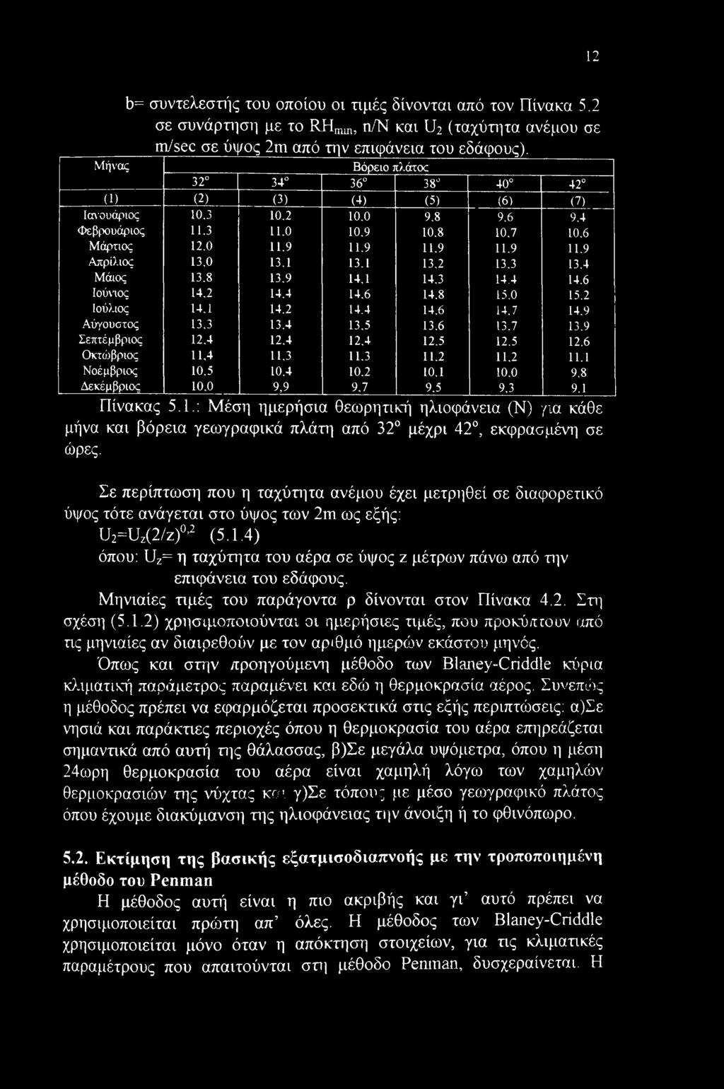 0 13.1 13.1 13.2 13.3 13.4 Μάιος 13.8 13.9 14,1 14.3 14.4 14.6 Ιούνιος 14.2 14.4 14.6 14.8 15.0 15.2 Ιούλιος 14.1 14.2 14.4 14.6 14.7 14.9 Αύγουστος 13,3 13.4 13.5 13.6 13.7 13.9 Σεπτέμβριος 12.4 12.