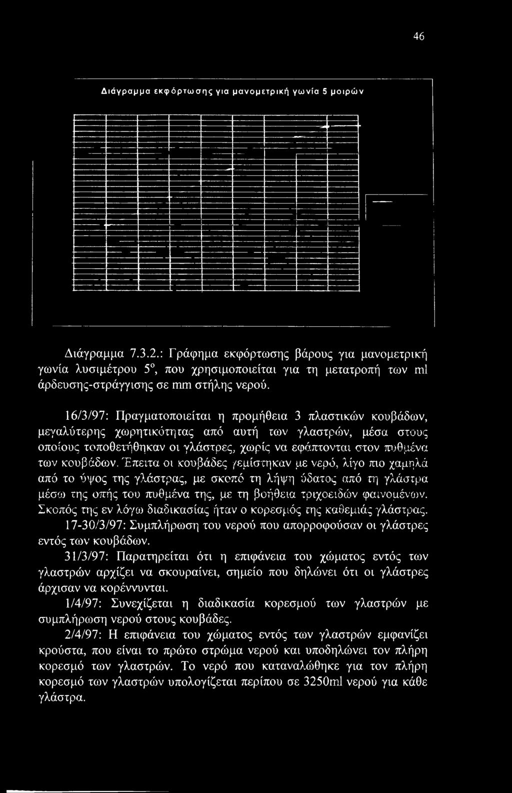 16/3/97: Πραγματοποιείται η προμήθεια 3 πλαστικών κουβάδων, μεγαλύτερης χωρητικότητας από αυτή των γλαστρών, μέσα στους οποίους τοποθετήθηκαν οι γλάστρες, χωρίς να εφάπτονται στον πυθμένα των