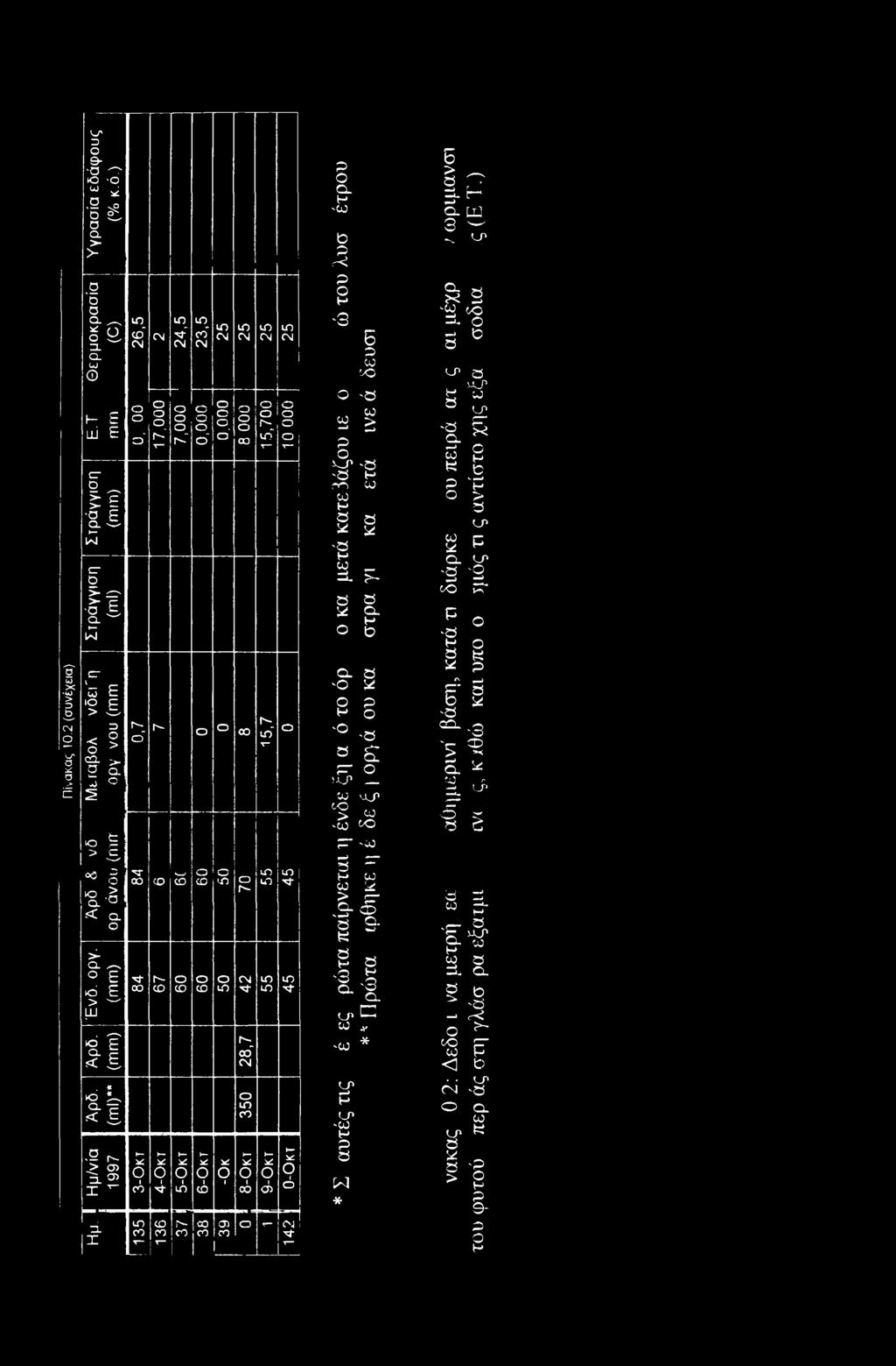 135 24,5 23,5 25 25 25 0 0 0 Ό ' O 15,700 I Z Sc s Ό ι**- ID UO ix - t- i <ο τ 09 09 5 -O kt r^.