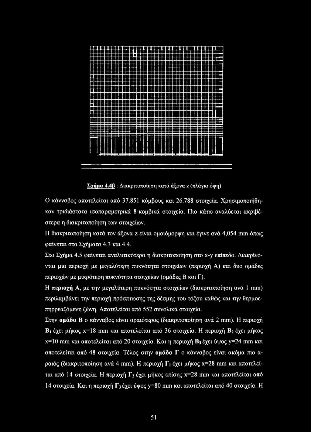 5 φαίνεται αναλυτικότερα η διακριτοποίηση στο x-y επίπεδο.