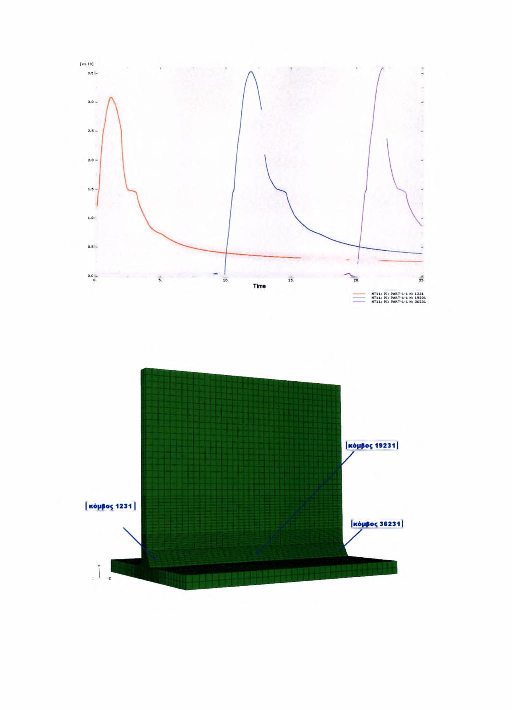 Temperature Σγιίμα 4.