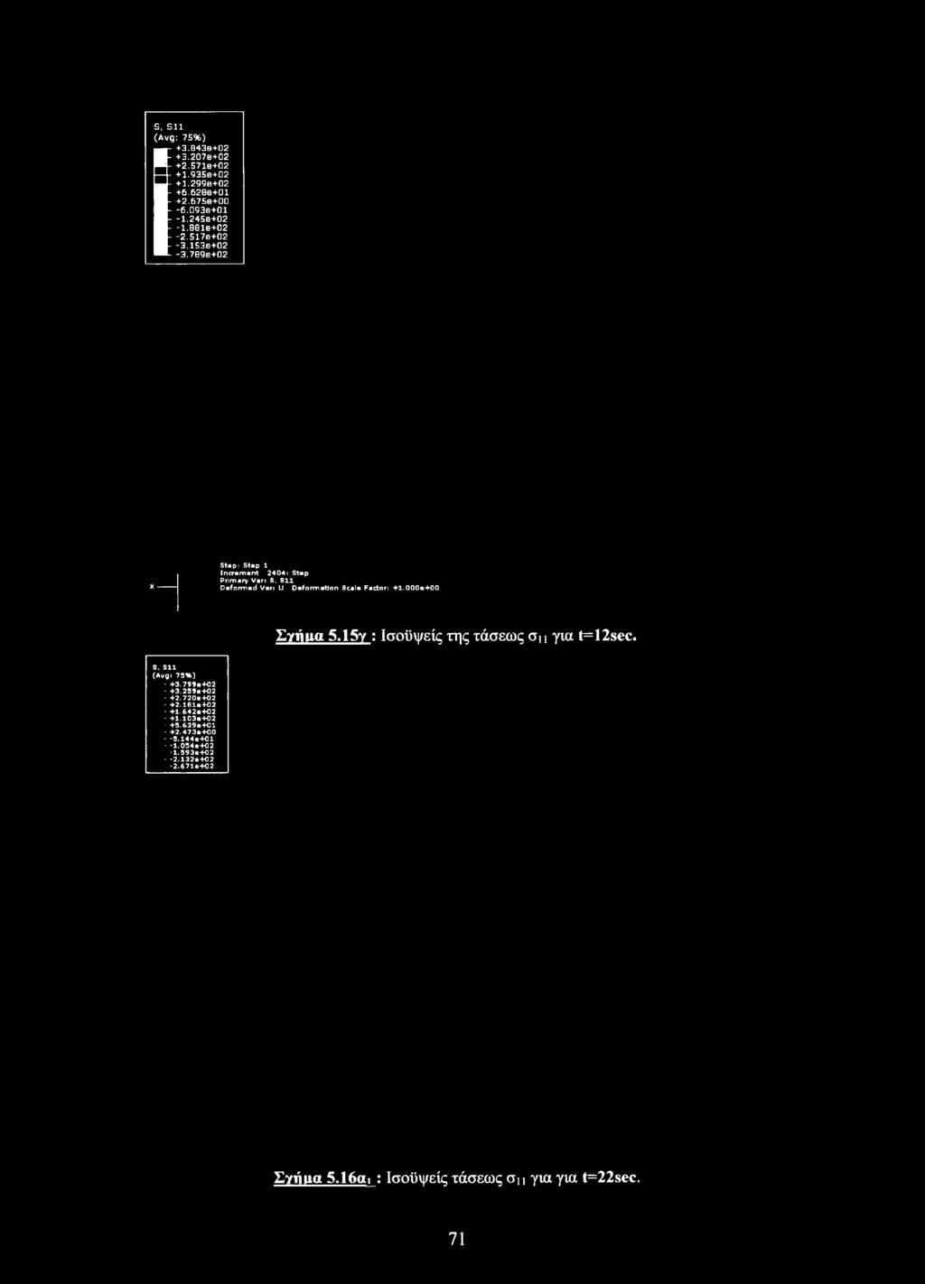 789e+02 X--------- Step: Step 1 Increment 2404 s Step Primary Vers S, Sll Deformed Vers U Deformation Scale Factors +1.000e+00 Σγιίιια 5.