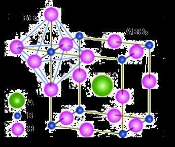 Σχήμα 1. 5: Ιδανική δομή περοβσκίτη με γενικό χημικό τύπο ΑΒΟ 3 Η σχέση των κατιοντικών ακτινών των Α και Β είναι r(a n+ ) 2r(B m+ ), με τα χαμηλότερα όρια να είναι ra>0.09nm και rb>0.