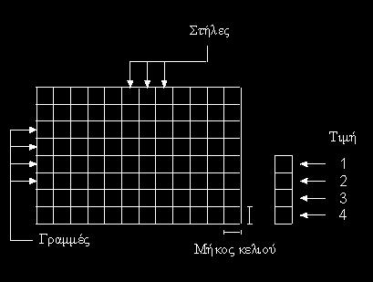 18 (grid).το ψηφιδωτό μοντέλο, ομοιάζει περισσότερο σε φωτογραφία παρά σε χάρτη διότι δίνεται έμφαση κυρίως στην τοποθεσία.