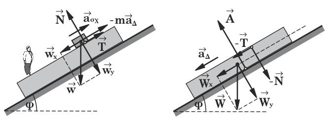 3mv = 4mgLµ" + 4LMgµ" v = 4 ( m + M )glµ" 3m ( v = m + M )glµ" 3m (3) ii) To σώµα αφού ηρεµήσει στιγµιαία τείνει να ολισθήσει προς τα κάτω µε απο τέλεσµα να δέχεται από το δοκάρι τριβή T προς τα