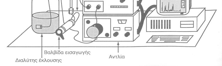 1.3 ΟΡΓΑΝΟΛΟΓΙΑ ΤΗΣ HPLC Ένα σύστημα Υγρής Χρωματογραφίας Υψηλής Απόδοσης περιλαμβάνει πέντε βασικά τμήματα [3, 5] (Σχήμα 1.2) : 1. Το σύστημα παροχής κινητής φάσης 2.