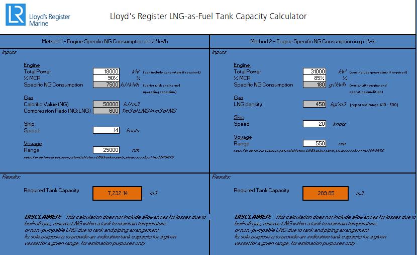 Scope Identify LNG Capacity Requirements Assess type of ships and trade routes Assess