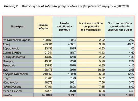 Μάρκου, Γ.Π., Γκότοβος. Α.Ε.