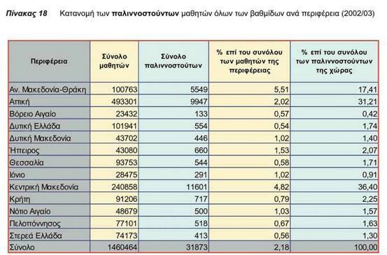 Στο: http://reader.ekt.