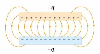 Intensitatea câmpului electic şi potenţialul electic înt-un condensato 3 a Fig. 4 b de unde ρss ' ES ' =, (2) ε ε E ρ 0 S = u, (3) ε 0 ε ia vesoul u este pependicula pe amătua condensatoului.