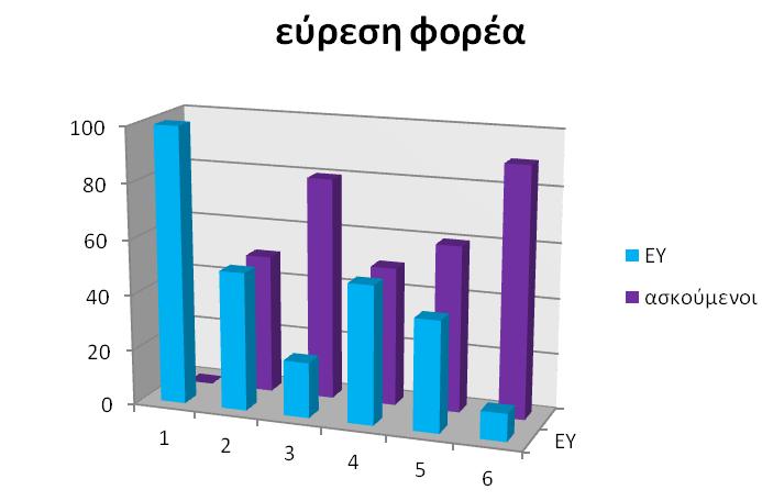 Τα τεχνικά γραφεία και εταιρίες όπου ασκήθηκαν οι φοιτητές είχαν έδρα στην Πάτρα και στον τόπο μόνιμης κατοικίας των φοιτητών.