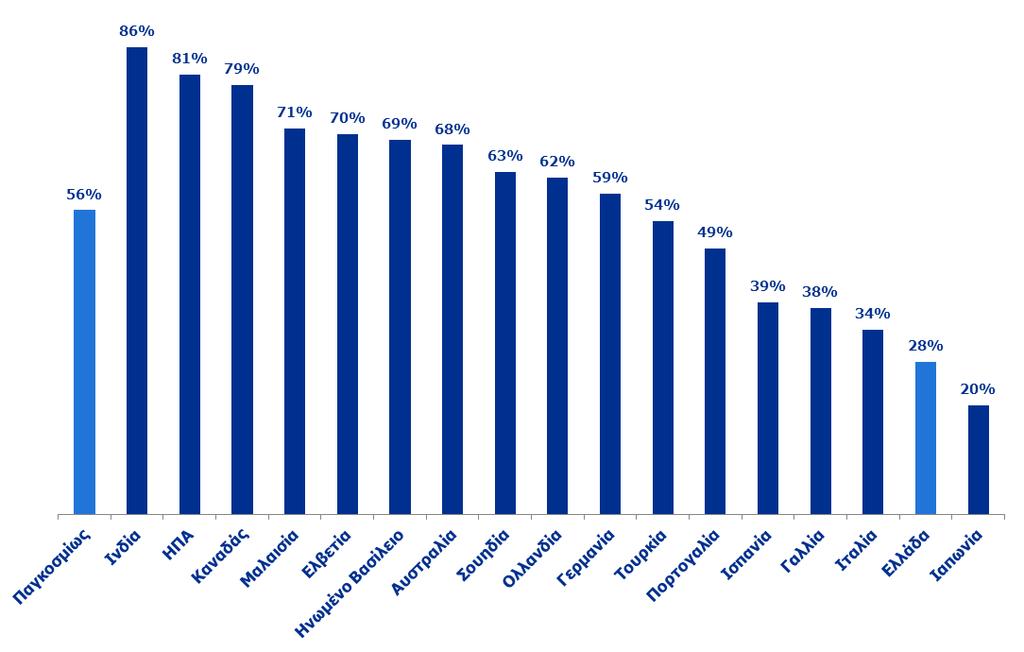 Randstad Hellas Λεωφ. Μεσογείων 2 & Σινώπης Πύργος Αθηνών, Κτίριο Α' 11527 Αθήνα www.randstad.gr Δελτίο Τύπου Ημερομηνία 29.3.