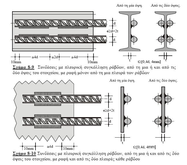 ΣΕΛΙ Α -55- Για να αποφευχθούν ρηγµατώσεις στη συγκόλληση, πρέπει: Τοπάχοςτηςραφήςναείναι 0,3dminή 4mm (όποιο είναι µεγαλύτερο) Τοελάχιστοµήκοςτηςραφής συγκόλλησης να είναι 0,5dmin ή 6mm