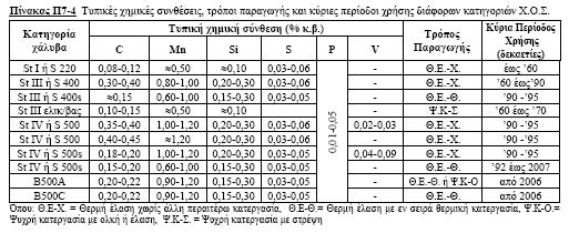 ΣΕΛΙ Α -109- ΣΕΛΙ Α