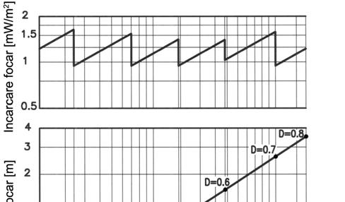 25 Arzătoarele au fost testate pe un focar-test realiza conform normelor EN 676, lungimea focarului fiind dată de relaţia: L = C P 10 [m] L lungime focar [m] C constantă = 0,23 P putere arzător [kw]