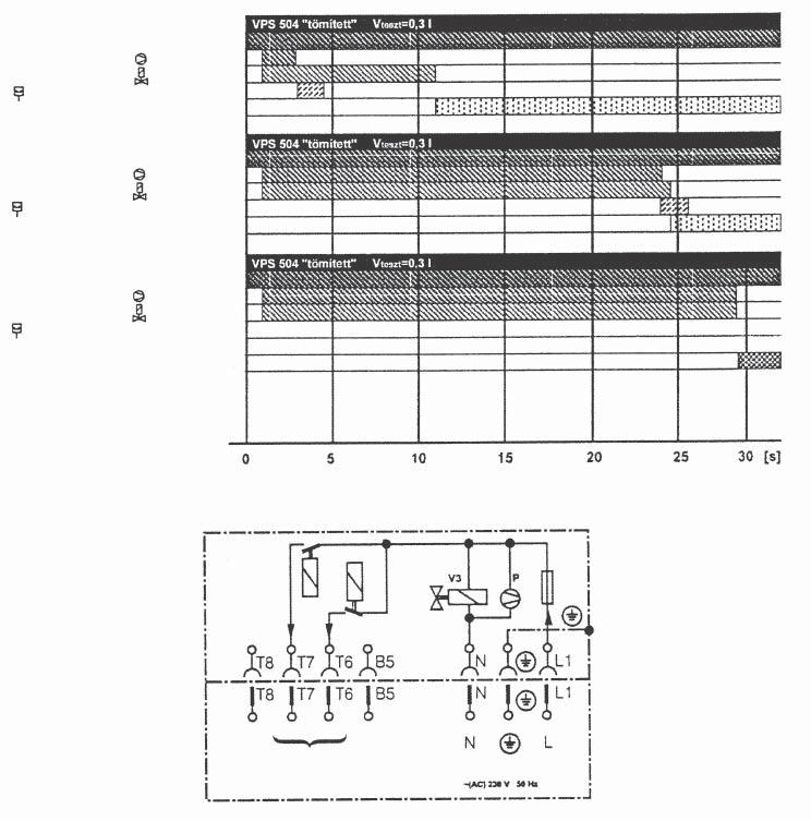 Diagrama de func]ionare: Regulator Motor pomp@ Ventil el.magnetic Senzor verificare diferen]@ presiune Semnal acceptare Regulator Motor pomp@ Ventil el.