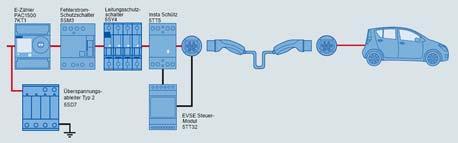 Εικόνα 24 :πρότυπο IEC 61851 mode 3 4 mode 4 : Έμμεση αγώγιμη σύνδεση του ηλεκτρικού αυτοκινήτου με το δίκτυο ηλεκτρικής παροχής δια μέσου συσκευής φόρτισης η οποία δεν είναι τοποθετημένη επί του