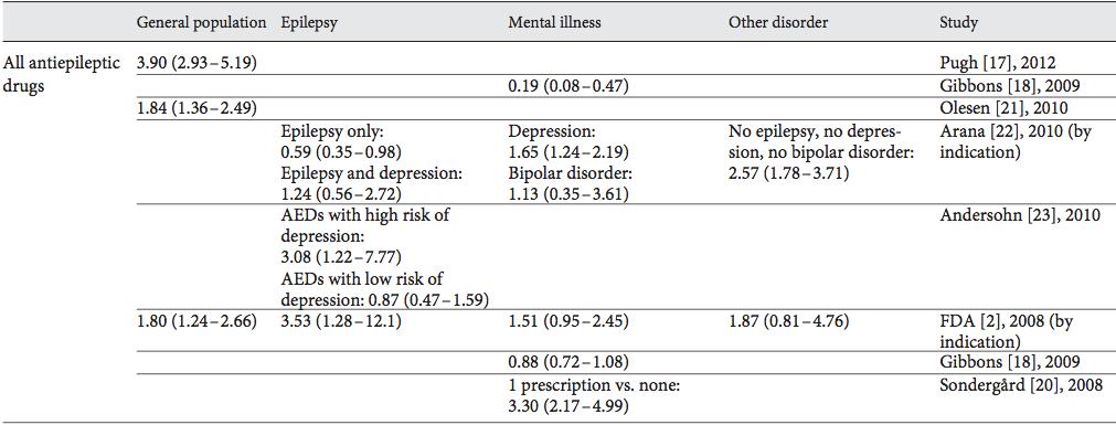 Επανέλεγχος των ΑΕΦ TPM & LEV Pili Ferrer et al,neuroepidemiology 2014 Χωρίς