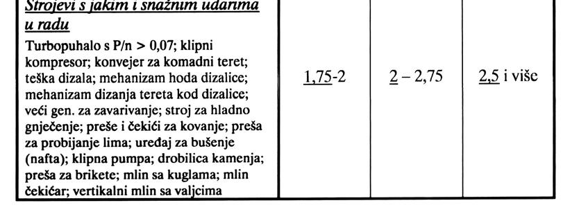 Veličinama M s eq i T eq vrši se kontrola zamora materijala osovina i vratila pri dinamičkim opterećenjima, kad može nastupiti zamorni lom.