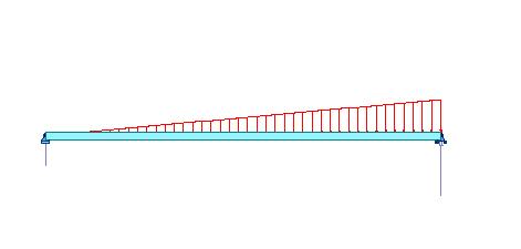 UNUTRNJE SILE =ql/6 =