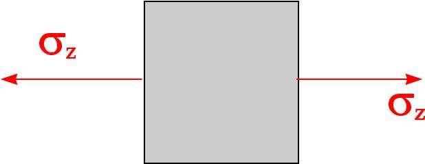 U poprečnim i podužnim presecima u kojima deluju ekstremni normalni naponi, tangencijalnih napona nema.