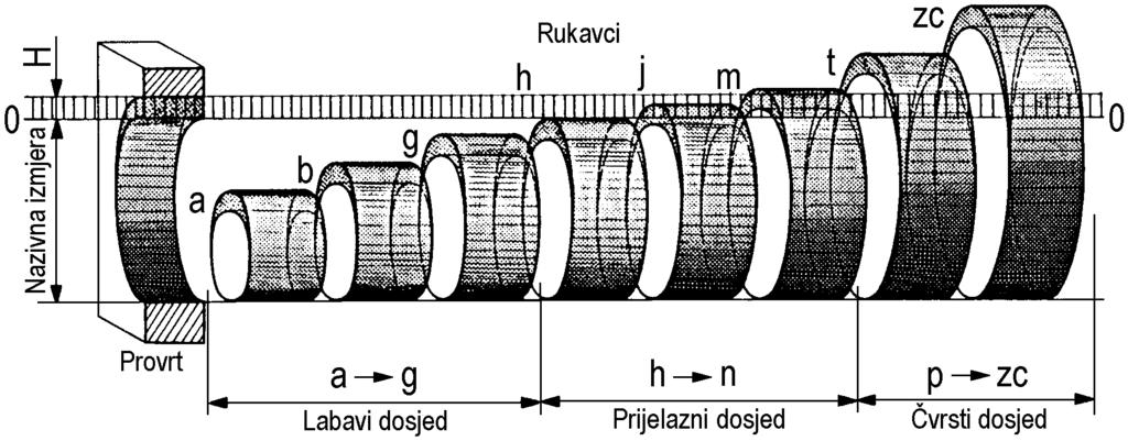 Slika 4.13.