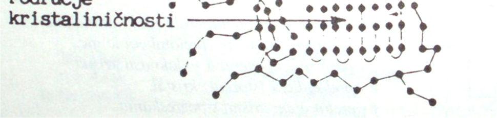 11.3 Vrste polimera Zavisno o prirodi veze među makromolekularnim lancima (sekundarne veze) i njihovoj učestalosti mogu se dobiti tri osnovne skupine polimera, prema slici 11.6.