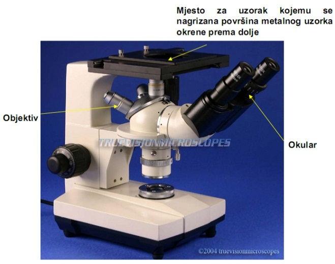 Produkti korozije (nagrizanja) najčešće su tamniji, pa se pod mikroskopom razlikuju tamnije i svjetlije površine, što daje sliku