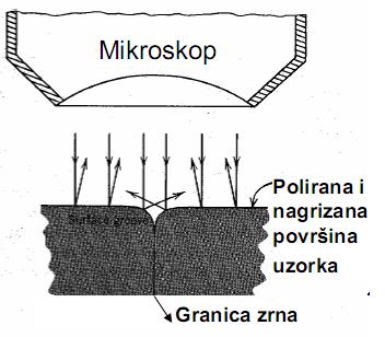 Ovo elektrolitičko nagrizanje može zamijeniti neke stupnjeve finog brušenja i poliranje, čime se izbjegava plastična deformacija