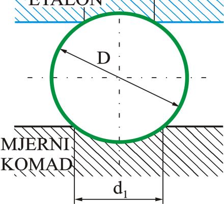 Naime, tvrdoća je prema Brinellu prosječna vrijednost tvrdoće materijala, jer penetrator zahvaća široko područje.