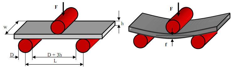 Preporučuje se duljina epruvete l = 5 h + 150mm. Promjer gornjeg valjka određuje se zavisno od materijala koji se ispituje, a propisan je standardima.