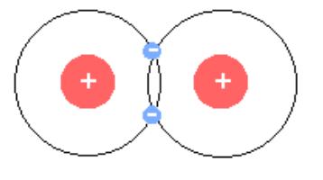 1.2.1 Atomska veza Atomska ili kovalentna veza nastaje između istovrsnih atoma (elektronegativni IV do VII grupe iz periodnog sustava elemenata) koji nemaju popunjenu