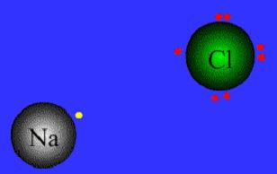 5 prikazana je veza molekule vodika i dijamantna kristalna rešetka ugljika. Odlika veze je da se udaljavanjem atoma veza raskida, za što su potrebne visoke temperature.