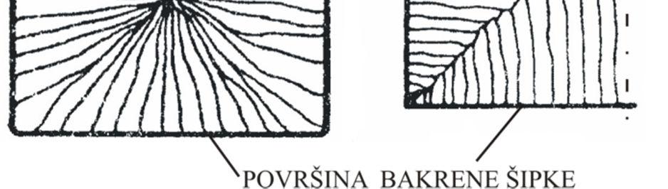 Ova mjesta nazivaju se klice kristalizacije jer se najčešće radi o fino raspršenim nečistoćama visokog tališta.