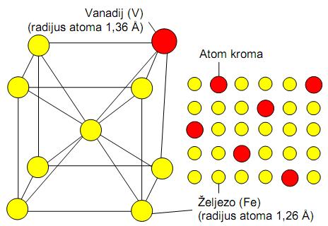 Rastvorivost stranih atoma u matičnoj rešetki ovisi o nekoliko činilaca, i to o relativnoj atomskoj veličini, i tipu kristalne rešetke rastvorenog elementa i valenciji elemenata.