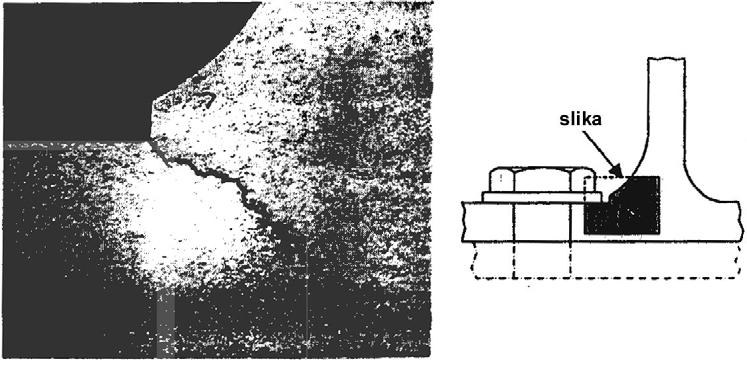 smještanja vijka stvoren je vrlo nepovoljan oblik koji je, uz utjecaj superponiranih koncentratora naprezanja, doveo do nastanka zamorne pukotine..3.