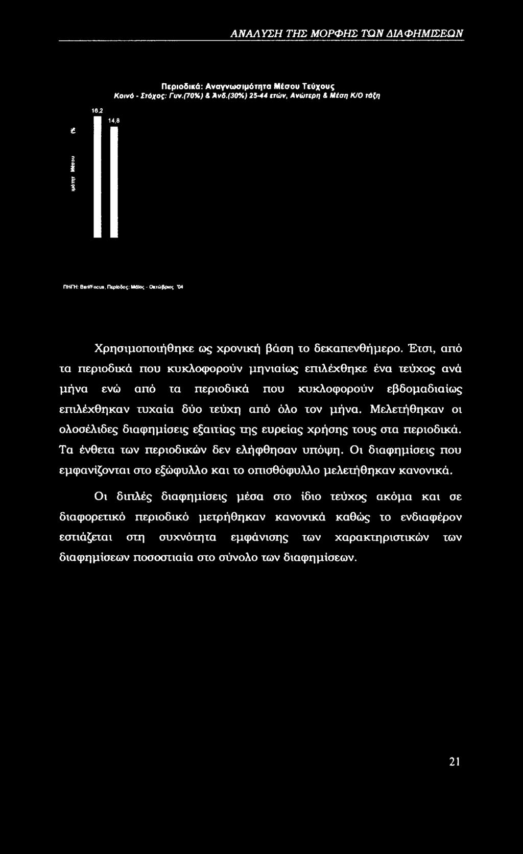 Έτσι, από τα περιοδικά που κυκλοφορούν μηνιαίος επιλέχθηκε ένα τεύχος ανά μήνα ενώ από τα περιοδικά που κυκλοφορούν εβδομαδιαίος επιλέχθηκαν τυχαία δύο τεύχη από όλο τον μήνα.