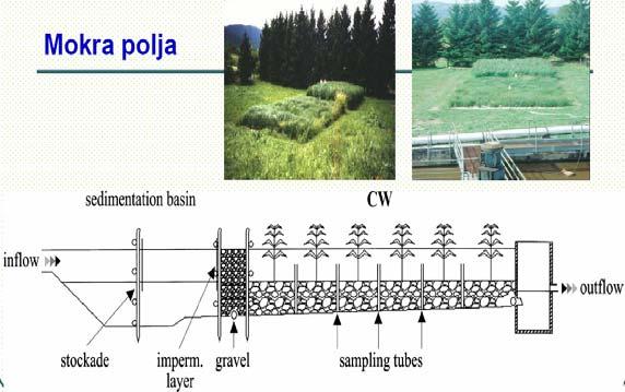 Lokalna studija lokacije Grbalj I Proračun količina otpadnih voda Od ukupne količine pitke vode uzima se da 80% dospijeva u kanalizacioni sistem.