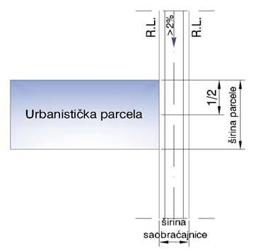 Lokalna studija lokacije Grbalj I Regulaciona linija (RL) je linija koja razgraničava javno građevinsko zemljište od parcela koje imaju drugu namjenu, tj.