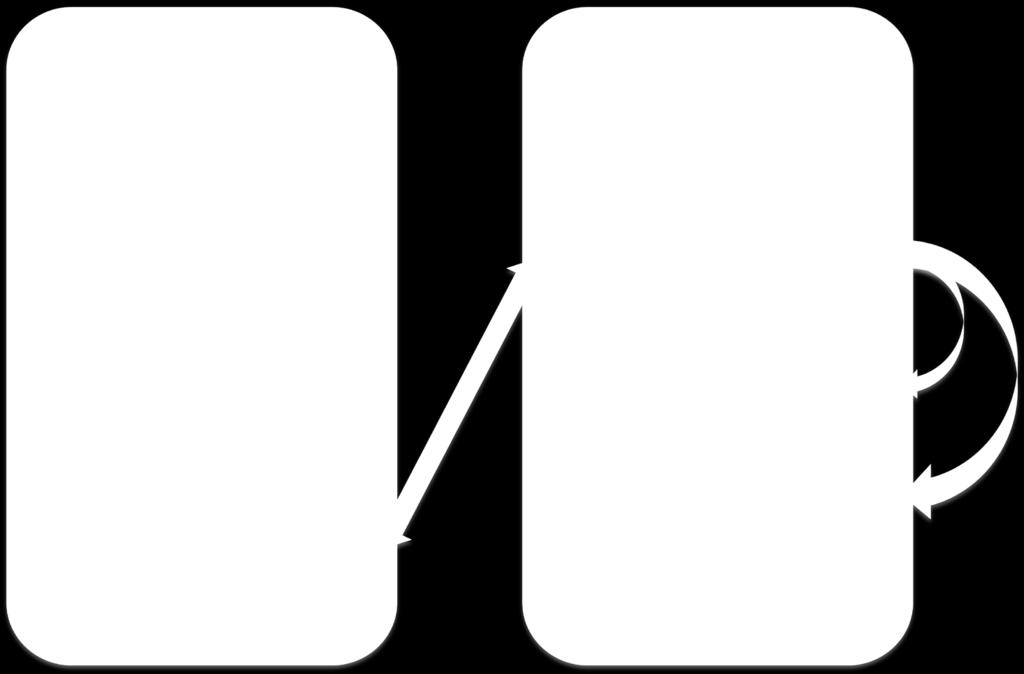 Information User General Information Datapath ID (dpid) General Information Priority General Information Action Layer 2 Attributes Ingress Port Layer 2 Attributes VLAN tag Layer 2 Attributes Source