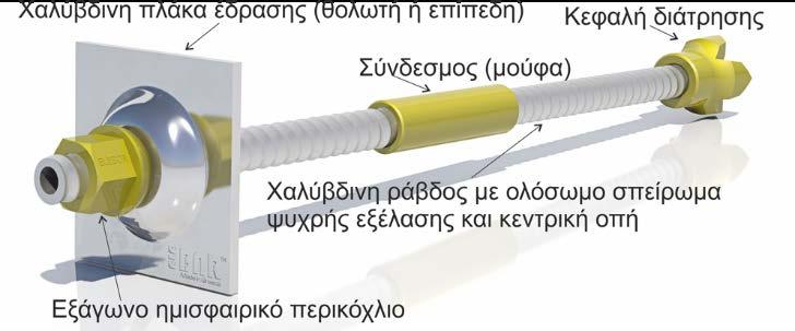 20 αξονική οπή σε όλο το μήκος της, που φέρει στο άκρο αναλώσιμη κοπτική κεφαλή.