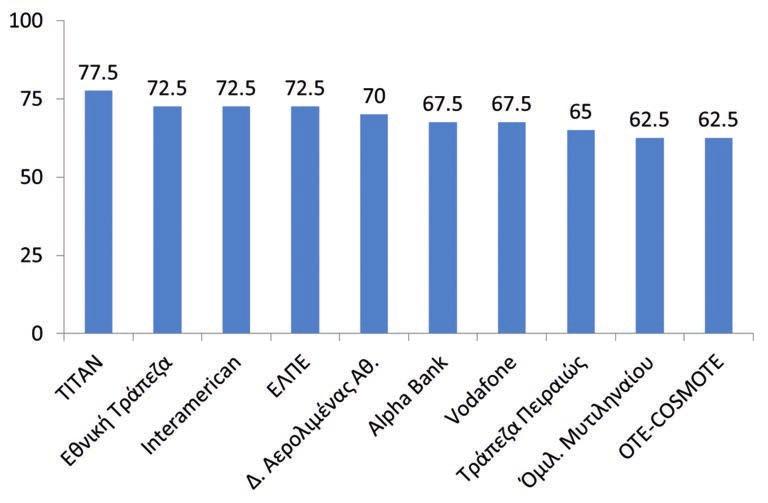 Με τη συγκεκριμένη μεθοδολογική προσέγγιση διασφαλίζεται η αξιολόγηση όλων των απολογισμών ενός δεδομένου έτους αναφοράς διαφορετικών οργανισμών-επιχειρήσεων στη βάση κοινά αποδεκτών κριτηρίων.