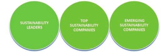 BRAVO SUSTAINABILITY PERFORMANCE DIRECTORY ΔΗΜΙΟΥΡΓΕΙΤΑΙ Ο ΧΑΡΤΗΣ ΤΗΣ ΒΙΩΣΙΜΗΣ ΑΝΑΠΤΥ- ΞΗΣ & ΤΗΣ ΥΠΕΥΘΥΝΗΣ ΕΠΙΧΕΙΡΗΜΑΤΙΚΟΤΗΤΑΣ ΣΤΗ ΧΩΡΑ ΜΑΣ Πώς το reporting και η δημοσιοποίηση της επιχειρηματικής