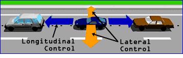 ταχύτητας κρουαζιέρας (adaptive cruise control) Έλεγχος εγκάρσιας κίνησης