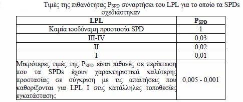 Πίνακας 25 5.2.3.