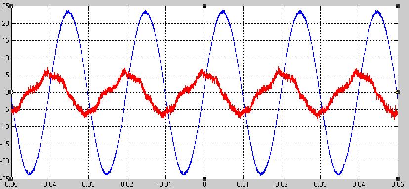 V=16.5 kv