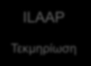 4.5.2 SREP - Μεθοδολογία: Στοιχείο 4, δομικά στοιχεία 2 και 3 (2/2) ILAAP - Ποιοτική αξιολόγηση ILAAP Τεκμηρίωση Εγχειρίδιο αναγνώστη Διακυβέρνηση Στρατηγική