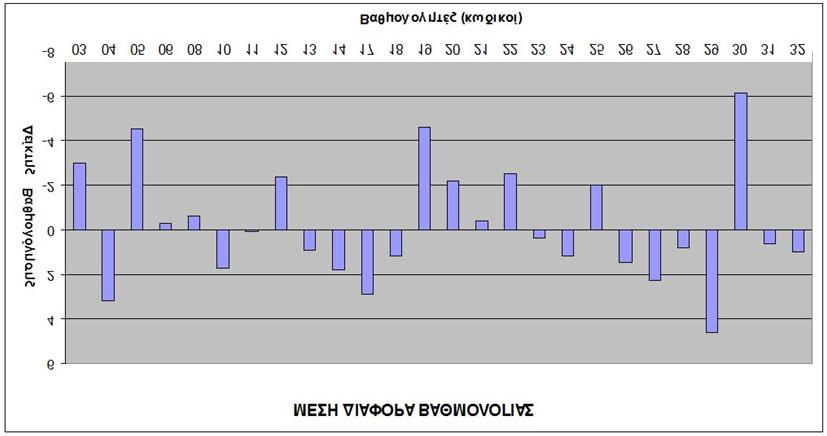 μονάδων σε ένα μαθητή μπορεί να του στερήσει την εισαγωγή του στη σχολή που επιθυμεί. 3.