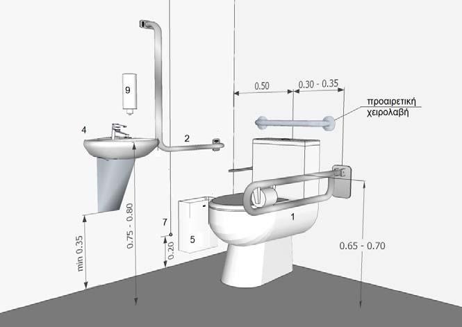 3.204 Το μπροστινό μέρος της λεκάνης πρέπει να απέχει 0,65-0,80μ από τον κάθετο προς αυτή τοίχο και στην ελεύθερη πλευρά της λεκάνης να υπάρχει ελεύθερος χώρος ελάχιστου πλάτους 0,85μ για την