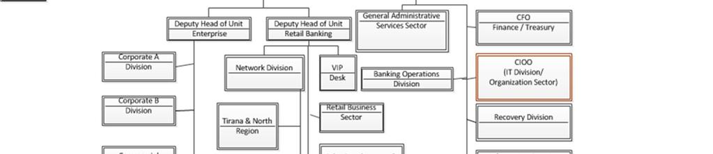 3 Informacion mbi aktivitetet kryesore të Bankës Banka operon në përputhje me Ligjin Nr.